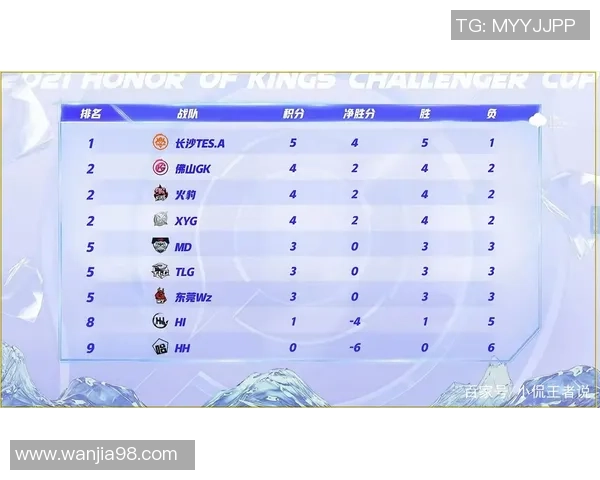 武汉篮球队强势领跑冠军赛积分榜总分达64分展现夺冠实力